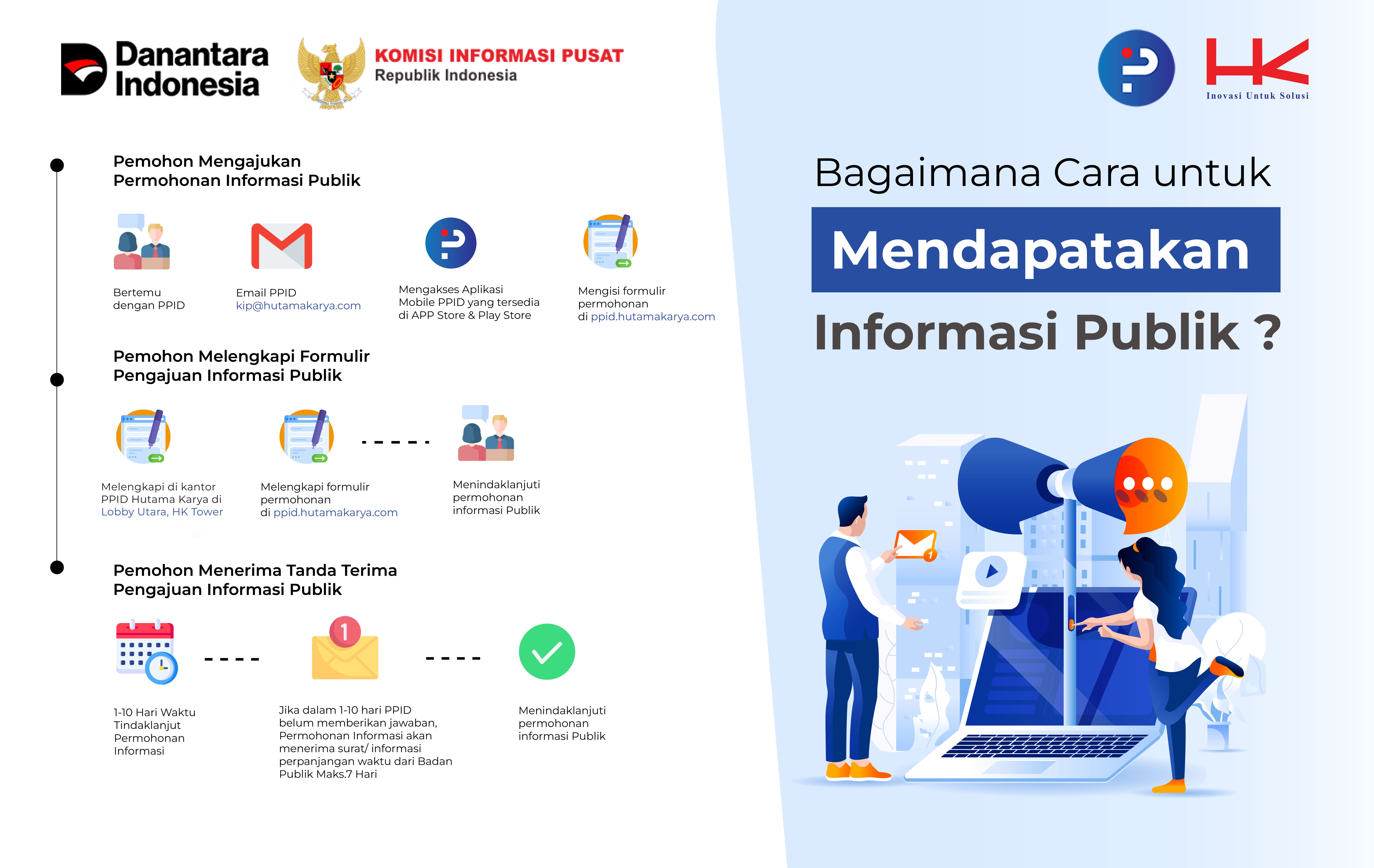 Tata cara memperoleh Informasi Publik disertai informasi waktu dan syarat permohonan