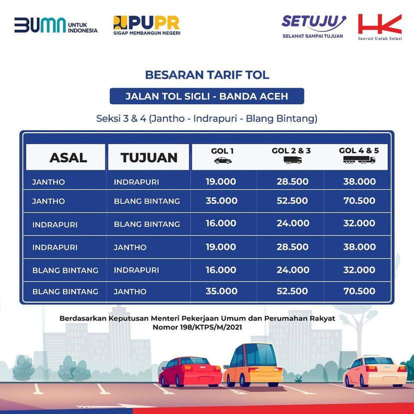 Informasi Mengenai Besaran Tarif Jalan Tol Sigli - Banda Aceh Seksi 3 & 4
